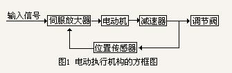 福建捷斯特閥門(mén)制造有限公司