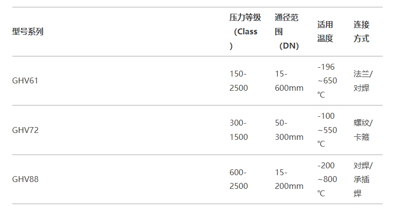 福建捷斯特閥門(mén)制造有限公司 福建捷斯特閥門(mén)制造有限公司